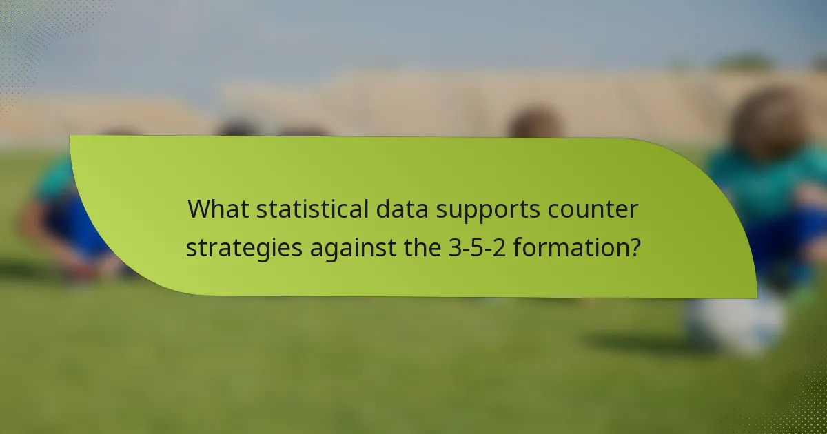 What statistical data supports counter strategies against the 3-5-2 formation?
